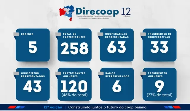 BOX MIOLO Direcoop 12