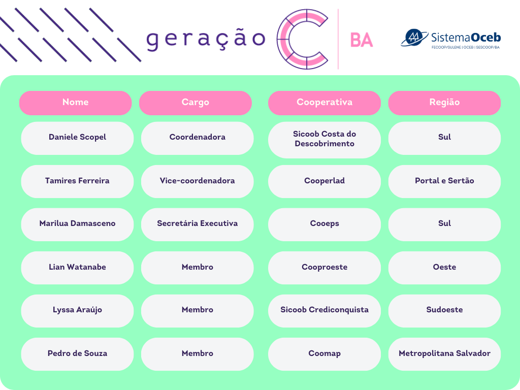 TABELA Membros Geração C BA